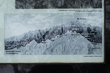 Map of Kokoda Track